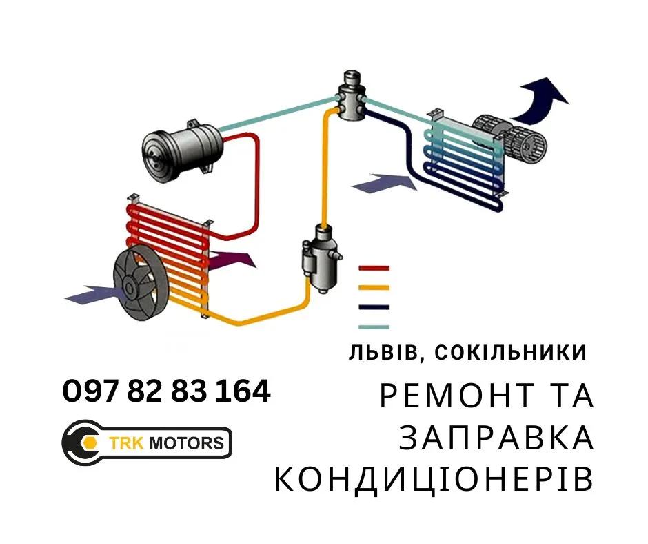 автокондиціонер, заправка кондиціонера Львів, не працює кондиціонер в авто, заправити кондиціонер у Львові, недорога заправка автокондиціонера